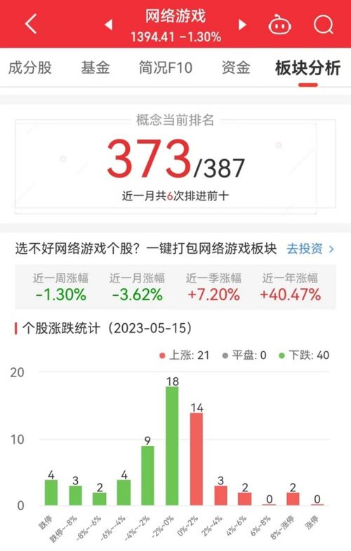 网络游戏板块震荡回调，朗玛信息逆势大涨11.1%领跑